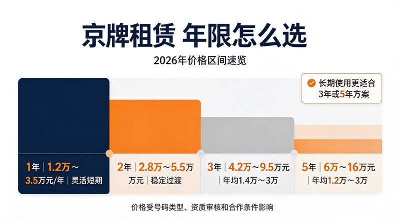 京牌业务洽谈