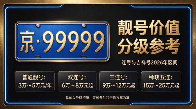 北京京牌指标租赁服务大厅